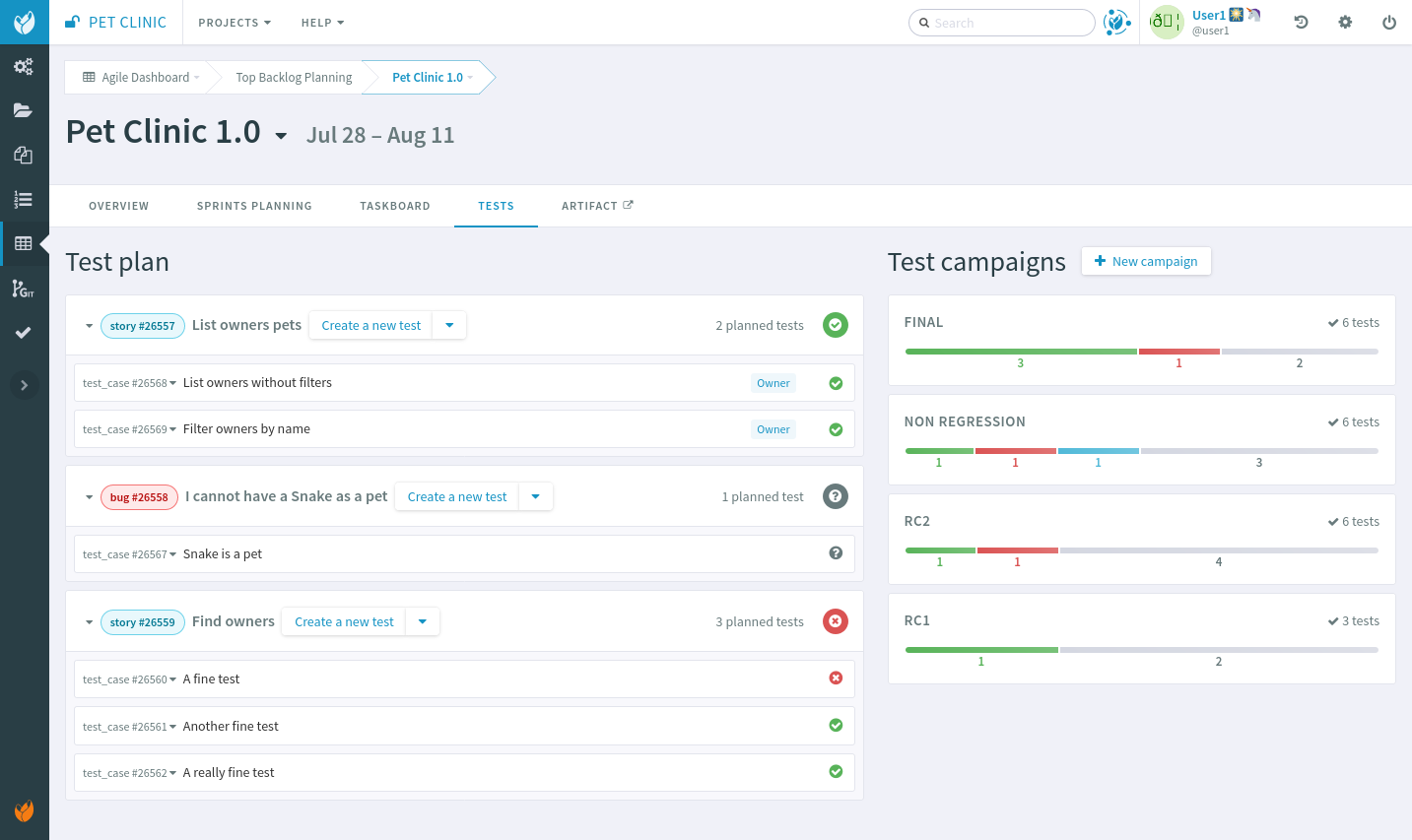 Test plan over a release