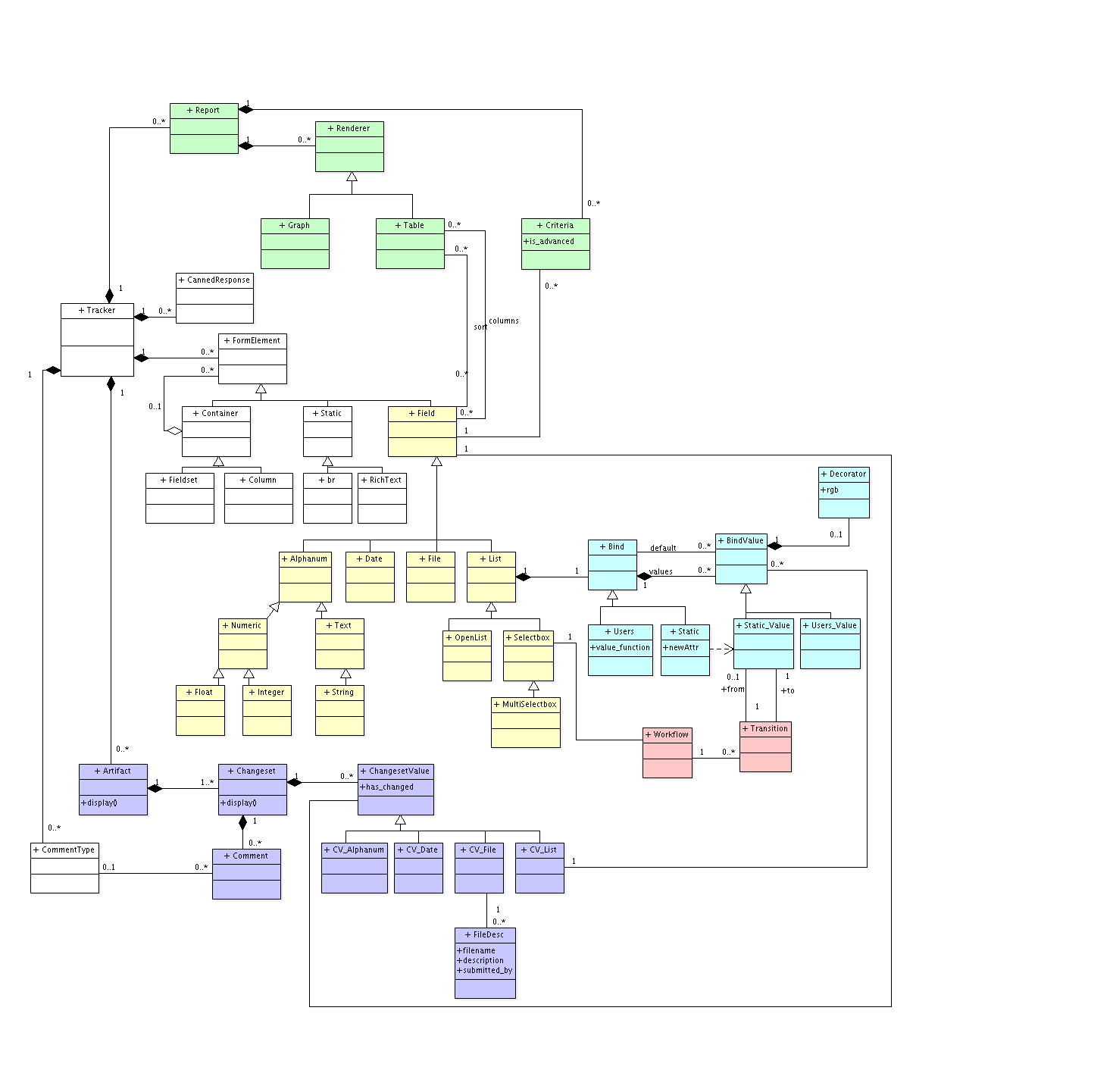 Overview of tracker structure